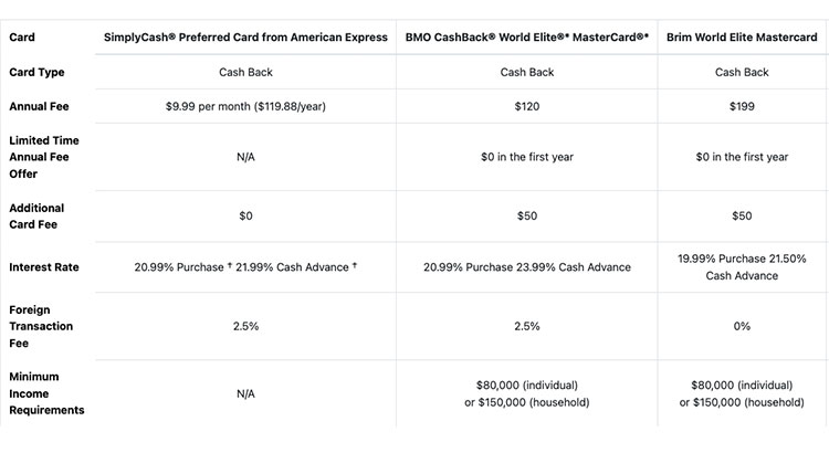 Rewards Canada's Cash Back Credit Card Comparison Charts Are Back ...