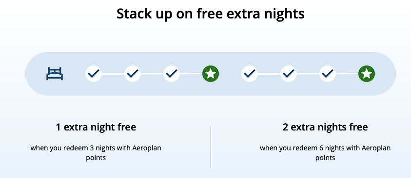 4th night free benefit