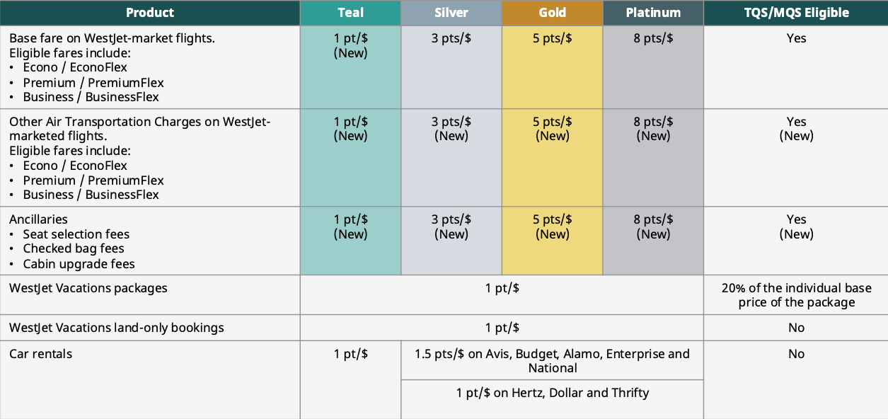a table with different colored squares