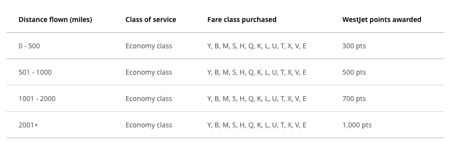 a screenshot of a service